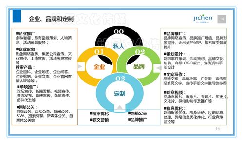 計(jì)晨文化傳媒 互聯(lián)網(wǎng)銷售PPT介紹