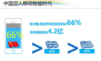 上海天擎 一站式專業(yè)互聯(lián)網(wǎng)營(yíng)銷解決方案