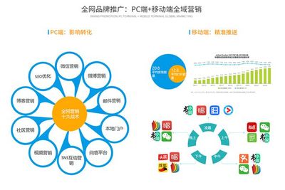互聯網SAAS云時代，旅游營銷的七大趨勢（下篇） 重塑銷售新范式