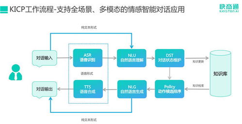 《互聯網周刊》發布智能營銷50強榜單，快商通客服機器人榮獲殊榮