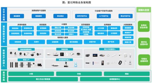 ?？低曢L子亮相科創板 智能家居應用軟件服務迎來新篇章