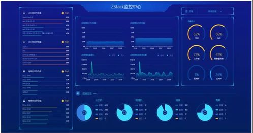 ZStack在企業(yè)應(yīng)用軟件服務(wù)中的應(yīng)用與面試常見問題解析