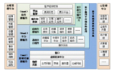云安全解決方案 構建可靠的應用軟件服務新生態