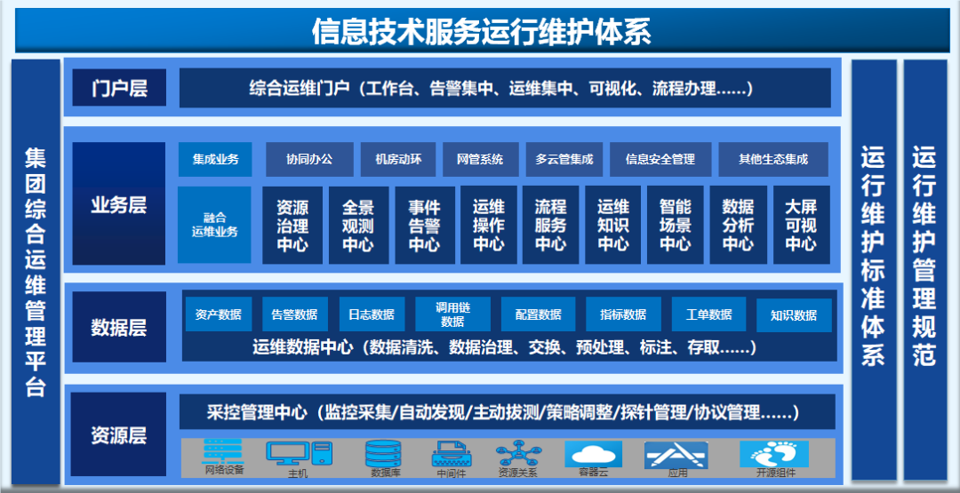 寶蘭德 以全棧智能運維能力，賦能企業應用軟件服務與數字化轉型